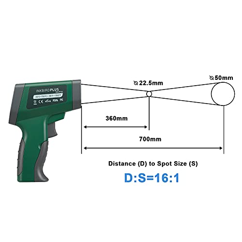 INKBIRDPLUS Temperature Gun Infrared Thermometer for Cooking, Digital Laser Thermometer Gun for Pizza Oven and Reptiles with Backlight, -50℃~750℃ / -58℉~1328℉ (INK-IFT03) - Image 5