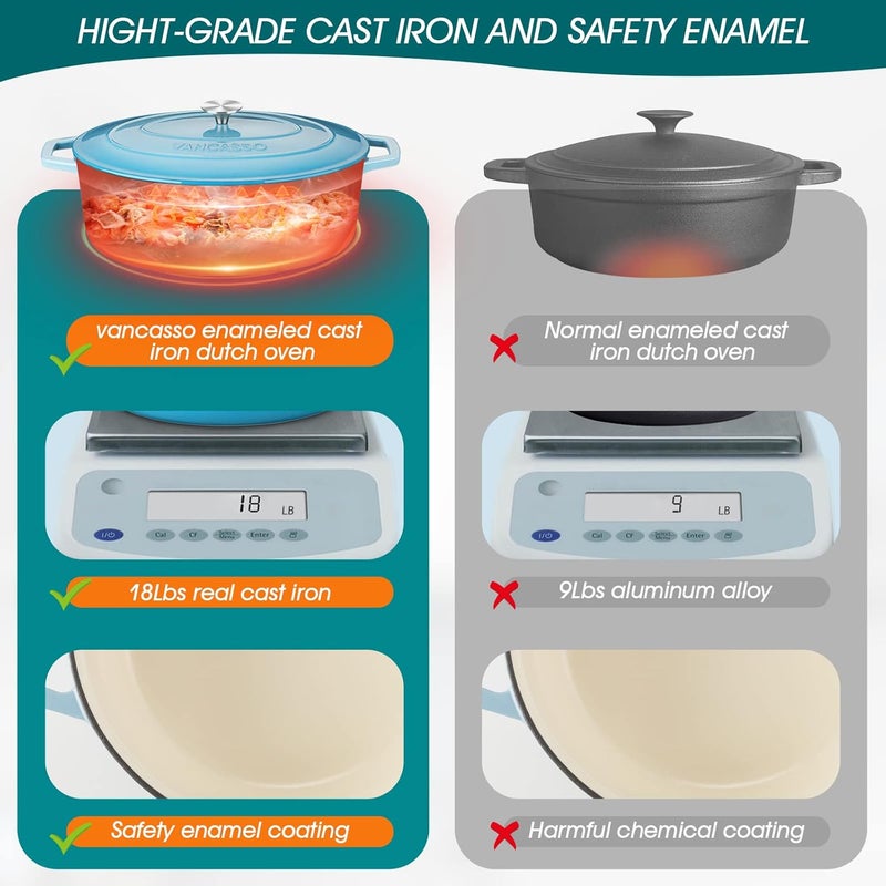 vancasso Enameled Cast Iron Dutch Oven, 9.3 Quart Dutch Oven Pot with Lid, Oval Dutch Oven Cast Iron Pot with Non Stick Coating for Bread Baking, Light Blue - Image 4