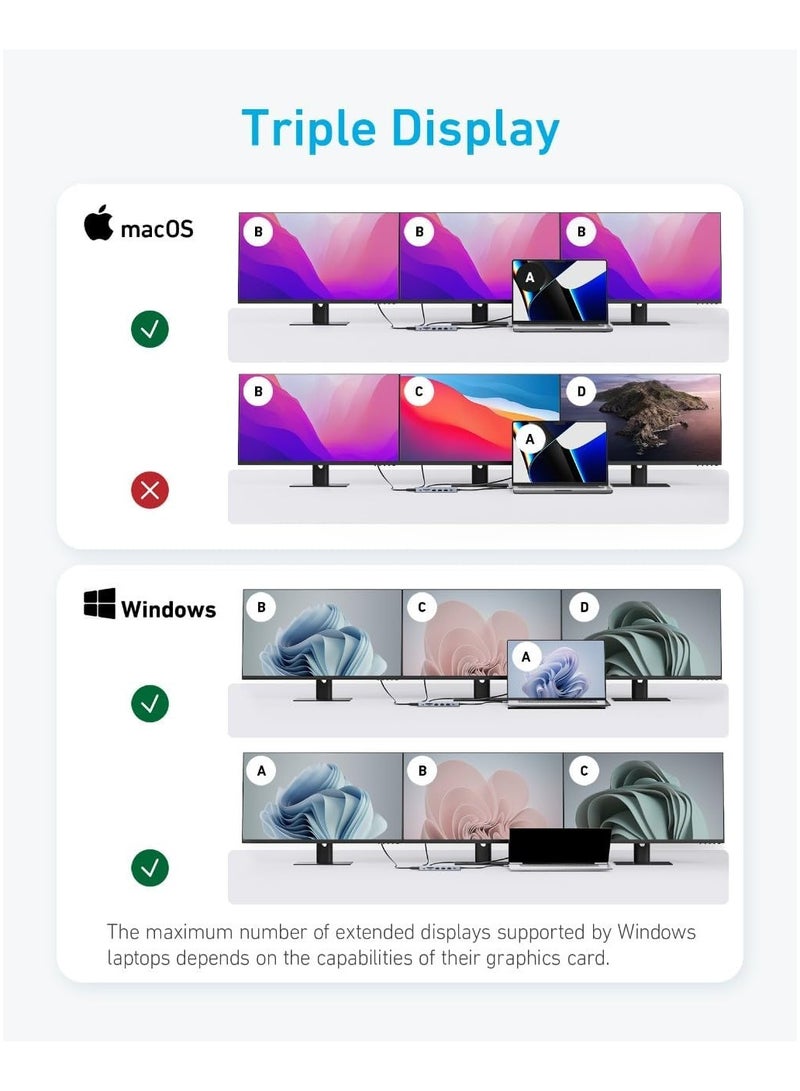 Anker USB C Hub, Triple Display USB-C Hub (14-in-1), 4K@60Hz HDMI with 100W Max Power Delivery, 5 Gbps USB-C and USB-A Data Ports, For Macbook, Lenovo, Dell XPS, HP Laptops, and More - Image 4