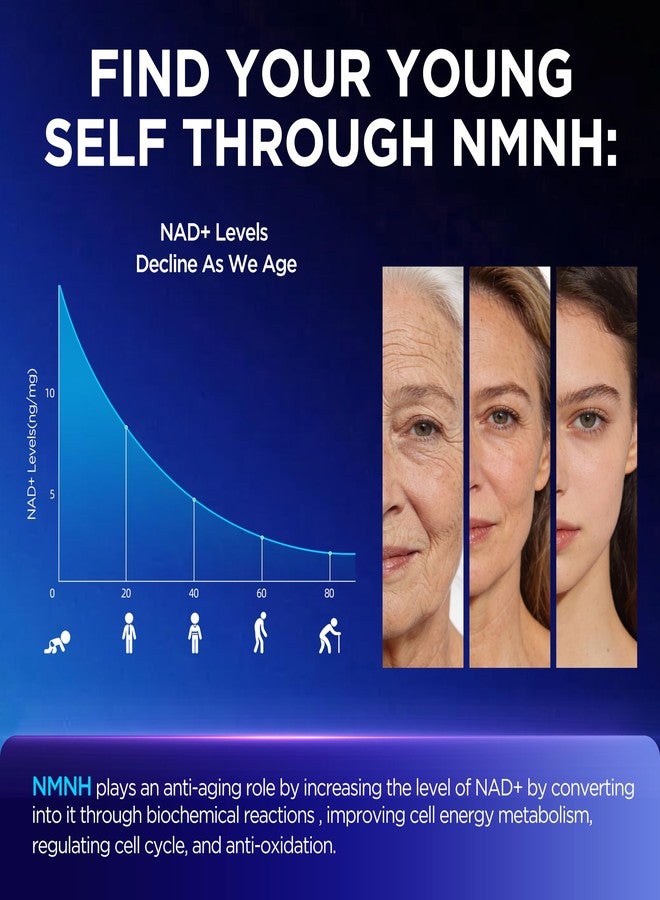 Oneoo NMNH Supplement with NAD Supplement Maximum Potency with Resveratrol & Pterostilbene, CoQ10 & Black Pepper, for Cellular Energy, Anti-Aging Support, Sirtuin Activation & Methylation Support, 120 - Image 4
