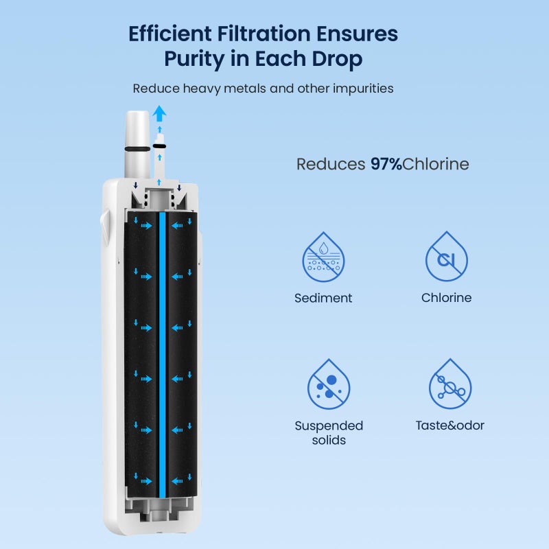 GLACIER FRESH EDR1RXD1 Refrigerator Water Filter Compatible with W10295370A, EDR1RXD1, WHR1RXD1, KAD1RXD1, Filter 1, W10295370, P4RFWB, P8RFWB2L, 46-9930, 46-9081 Refrigerator Water Filter,3 Pack - Image 4