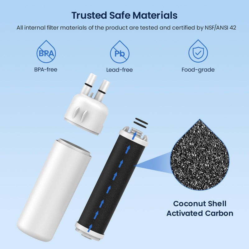 GLACIER FRESH EDR1RXD1 Refrigerator Water Filter Compatible with W10295370A, EDR1RXD1, WHR1RXD1, KAD1RXD1, Filter 1, W10295370, P4RFWB, P8RFWB2L, 46-9930, 46-9081 Refrigerator Water Filter,3 Pack - Image 5