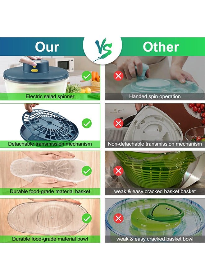 Electric Salad Spinner, Automatic Salad Rotator, Rechargeable Lettuce Spinner, Quick Drying Vegetable Fruit Lettuce Dryer Spinner, 4L, With Bpa Free Bowl (Blue)  - Image 2