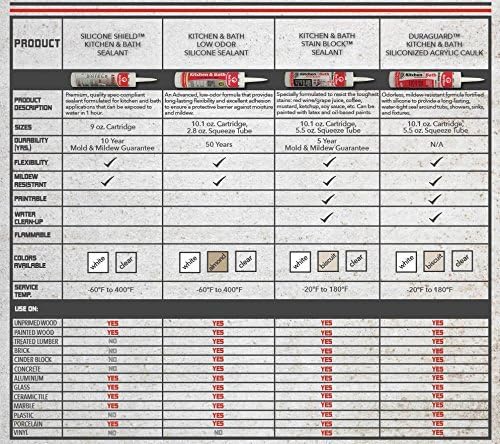 Red Devil 040620 Duraguard Kitchen & Bath Siliconized Acrylic Caulk, 10.1 oz., Biscuit, 1 Pack, Made in USA - Image 2