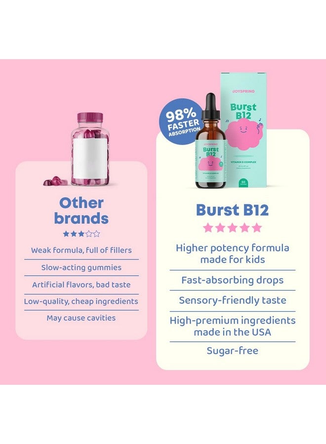 JoySpring Burst B12 Drops - Vitamin B Complex for Kids (2 fl oz) B2, B6, B5 + Methylcobalamin B12 Children Supplement to Support Healthy Growth & Development, Vegan B12, Ages 2-16+ | 60 Servings - Image 3