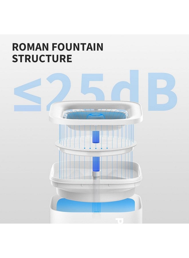 PETKIT New Cat Water Fountain with Wireless Pump, Ultra Quiet 65oz/1.85L Pet Water Fountain for Cats and Dogs Inside, Detachable Design Easy to Clean and Assemble, Filters Included - Image 3