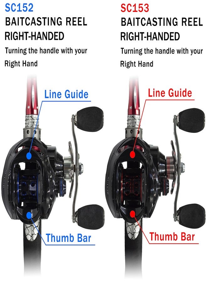 FISHDROPS (YL-SC153-R) - Baitcaster Reel Light Weight with Smooth Drag Systems Baitcasting Reels Gear Ratio 7.0:1 Affordable Low Profile Bait Caster - Image 4