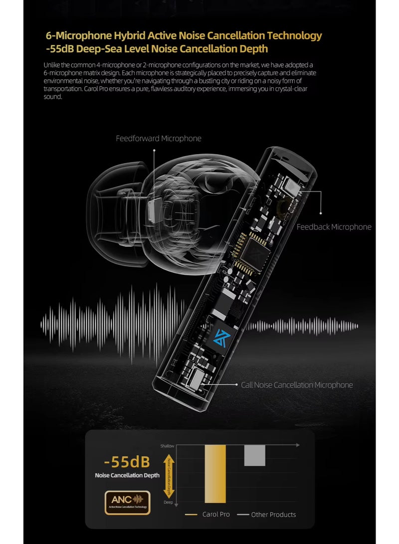 KZ Carol Pro TWS Bluetooth 5.4 Earphone 6 MIC Active Noise Canceling True Wireless waterproof in-Ear Earbud - Image 5