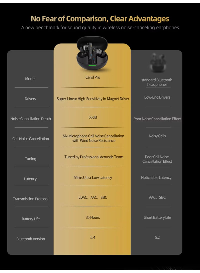 KZ Carol Pro TWS Bluetooth 5.4 Earphone 6 MIC Active Noise Canceling True Wireless waterproof in-Ear Earbud - Image 3