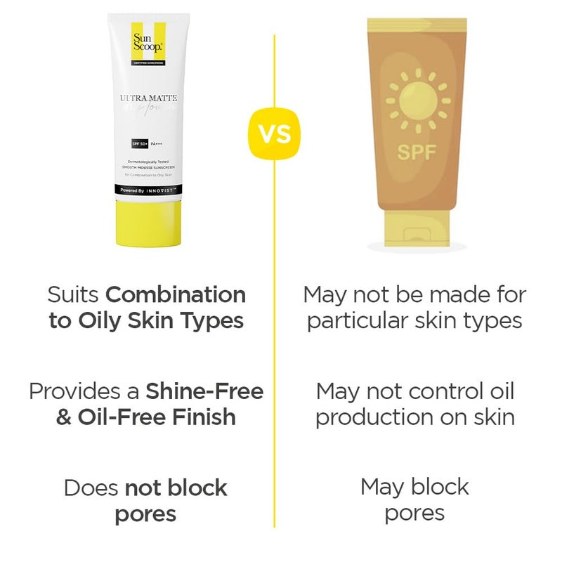SunScoop Ultra Matte Dry Touch Sunscreen SPF 50 PA Matte Finish Zinc Oxide 01ww Salicylic Acid for Oily Acne Prone Skin Broad Spectrum Non Comedogenic No White CastFor Women Men45gm - Image 3