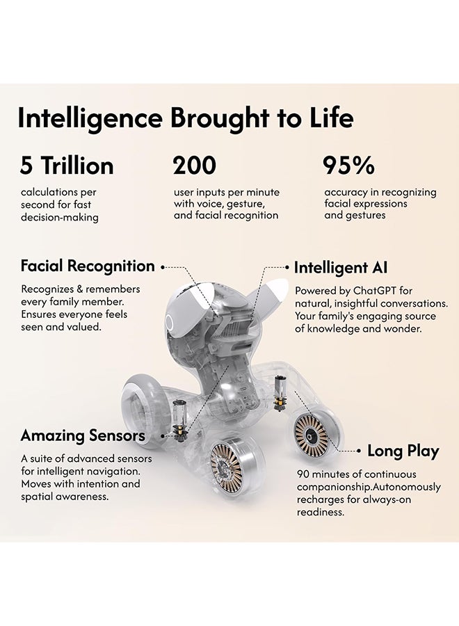 Loona Most Advanced Smart Robot Pet Dog - Ai Powered Chat GPT - 4.0 Enabled with Voice Command, App Control, Gesture Recognition, Face Recognition with Self Charging – Electronic Toy for Kids - Image 4