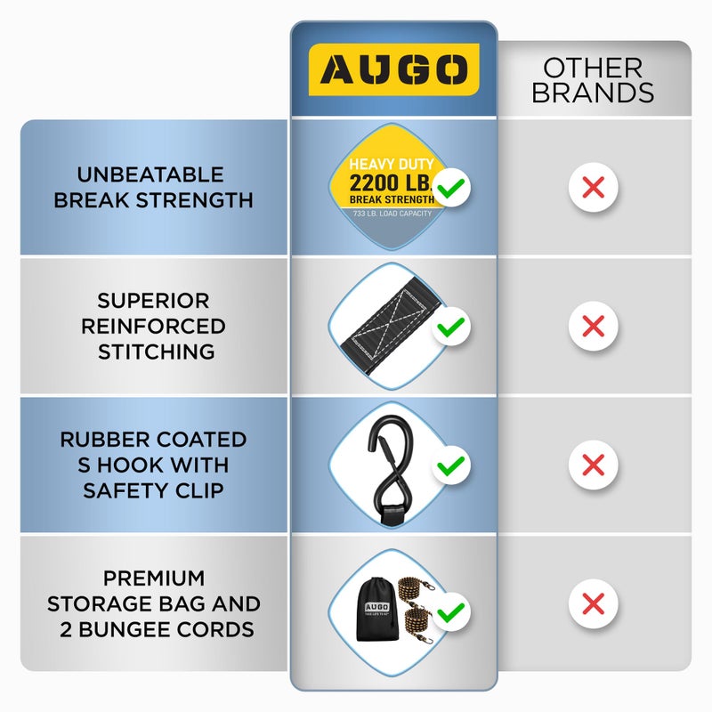 AUGO Ratchet Straps Heavy Duty 4 Pack -15 FT - 2200 LB Break Strength – Ratchet Tie Down Straps with Safety Lock S Hooks - Cargo Straps for Moving, Appliances, Motorcycle – Soft Loop Tie Down Straps - Image 4