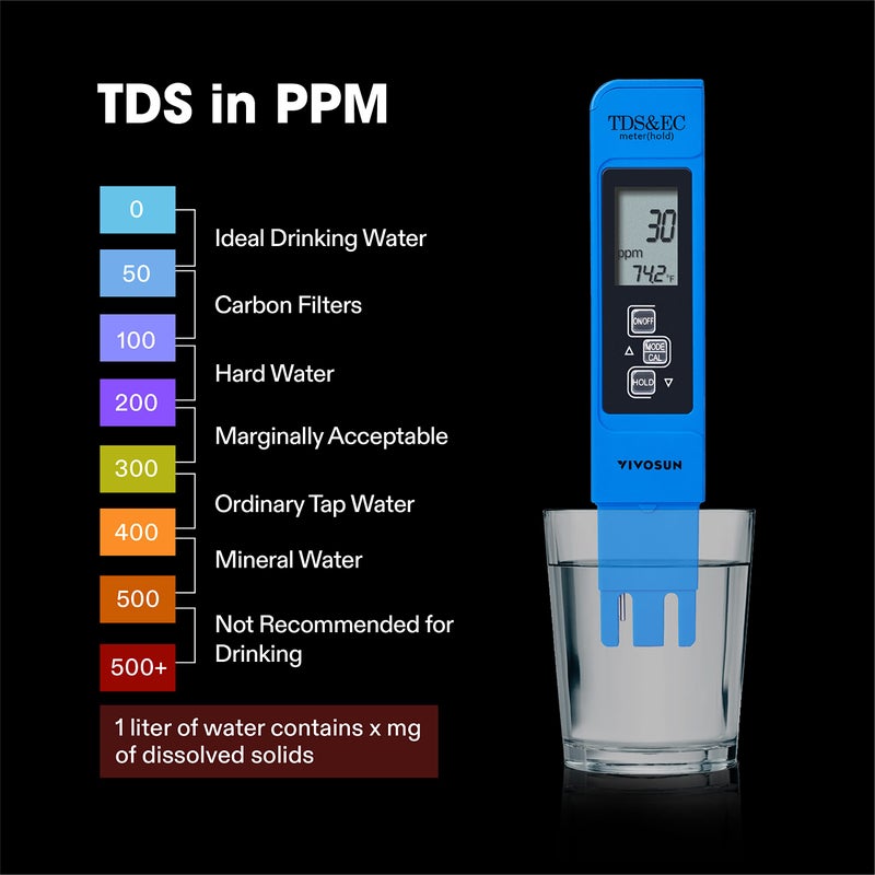 Meridian VIVOSUN 3-in-1 TDS, EC & Temperature Meter, Digital Water Quality Tester, Blue - Image 2