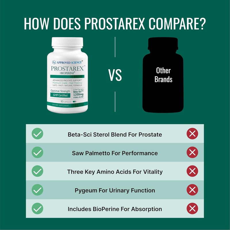 Approved Science Prostarex  Prostate Supplement  Saw Palmetto 1200mg BetaSitosterol Bioperine  90 Capsules  1 Month Supply - Image 5