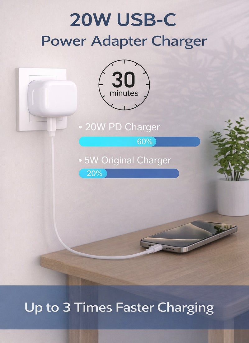 USB-C Fast Charger 3-Pin Plug with USB-C to USB-C Cable for iPhone and iPad – White - Image 5