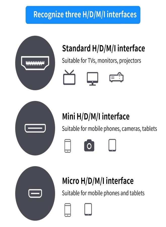 ZBLZGP 8K HDMI Cable for Deep Sea ROV 8K Monitoring Oceaneering Underwater,RED Scarlet-W,Canon EOS M6 Camera, Canon XF405 Camcorder,Left and Right Bend,HDMI, Red Braided - Image 3