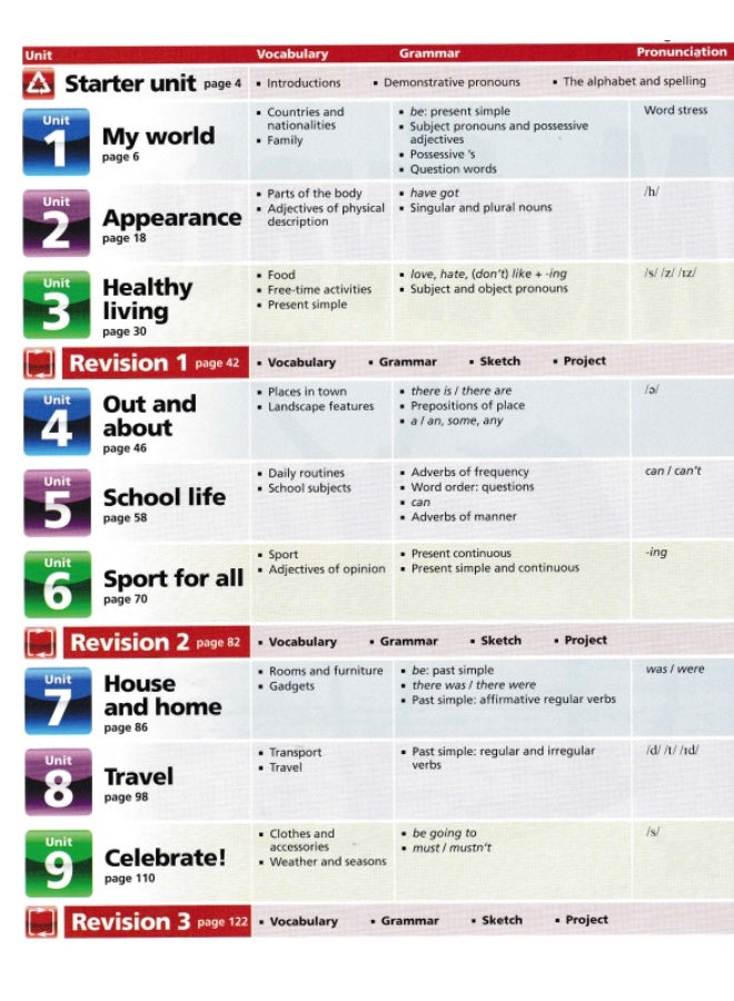Macmillan Motivate! - English Course for Middle School - Level 1: Student's Book - Image 2