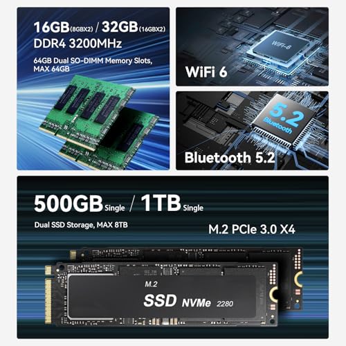 Beelink EQR5 Mini PC, AMD Ryzen 5 5500U(6C/12T, Up to 4.0GHz), Mini Computer 16G DDR4 RAM 500GB NVMe PCIe3.0x4 SSD, Micro PC 4K@60Hz Dual Display Dual HDMI/WiFi6/BT5.2/1000Mbps - Image 5