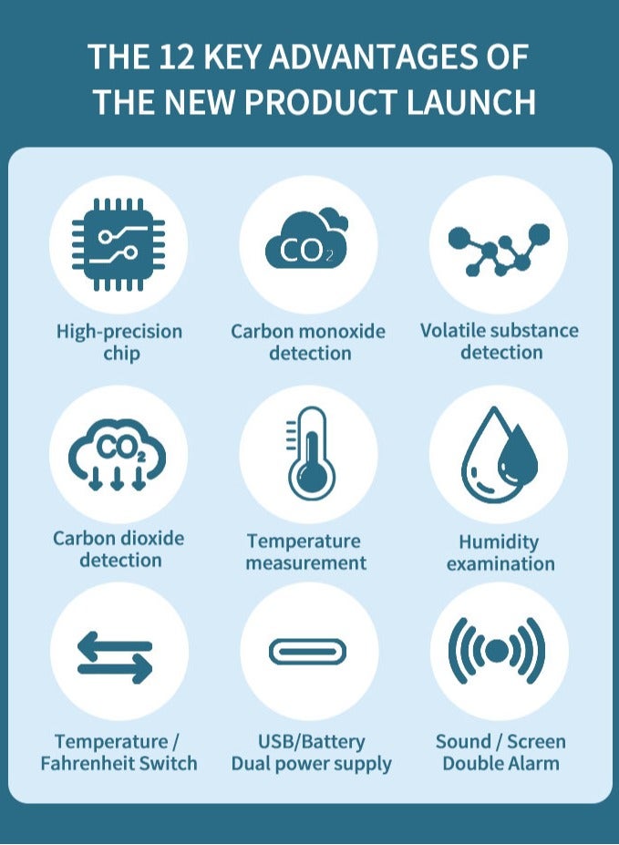 جهاز فحص جودة الهواء 5 في 1 مع قياس CO₂ وCO وTVOC، عرض درجة الحرارة والرطوبة، جهاز مراقبة هواء مزدوج الطاقة - Image 3