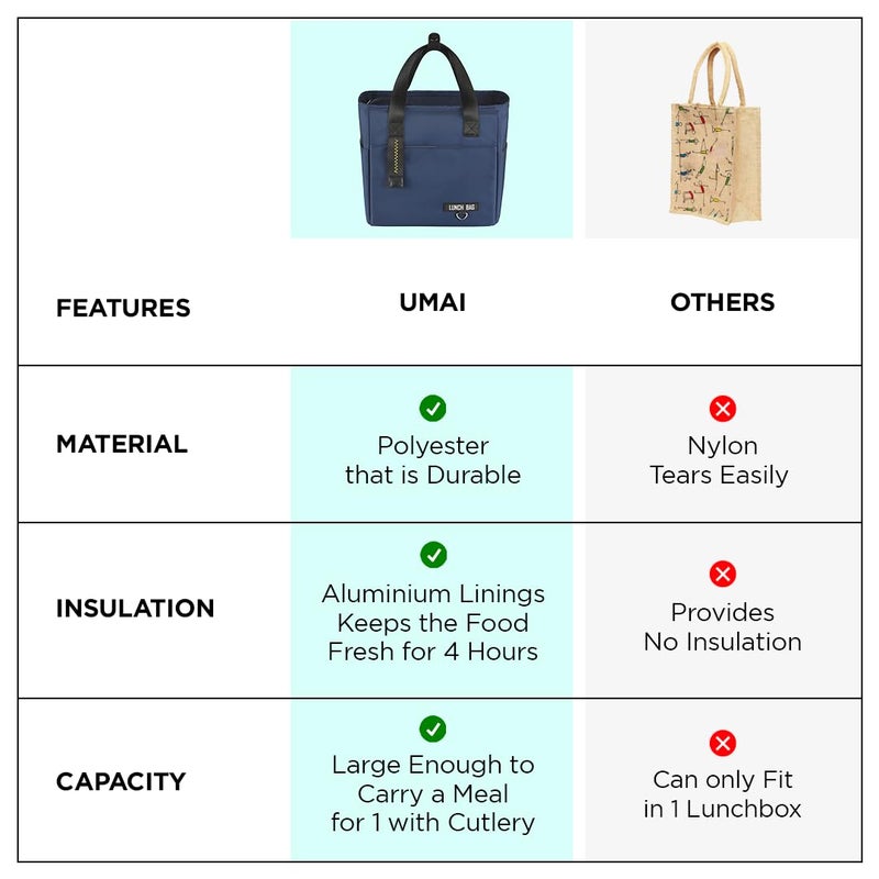 Umai UMAI Insulated Lunch Bag for Kids, Women & Men, Ideal Tote Tiffin Bag for Office/School/Camping/Gym-Lightweight, Durable Handle, Large Capacity, Multifunctional Pockets, Easy to Clean (Navy Blue)  - Image 5