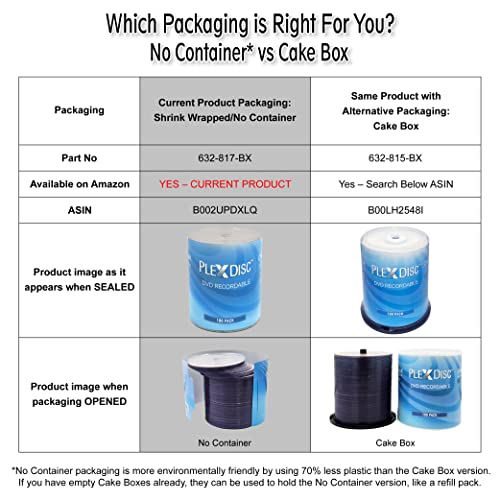 PlexDisc DVD-R 4.7GB 16x Branded Logo Recordable Media Disc - 100 Disc (No Container) FFP, Writable Blank DVDs for Movies, Music, Data Files - Blank DVD Discs 100 Pack - Image 5