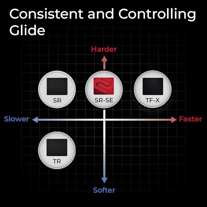 BenQ ZOWIE G-SR III Large Esports Gaming Mouse Pad, Moisture Resistant Cloth, Smooth Glide, High-Density Rubber Base with Medium Softness, Stitched Edges, Anti-Slip Base - Image 3