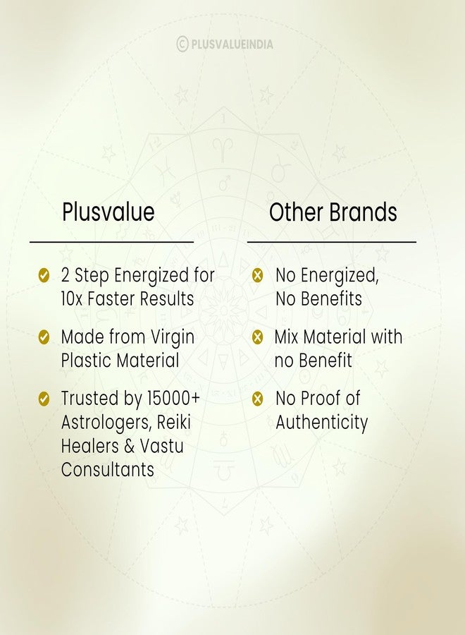 Plus Value Vastu Yellow Swastik Pyramid Vaastu Remedies for Home Office Main Door Entrance Temple Tijori Cash Box Important Files Electronics (2.5 Inches, 2 Pcs) - Image 4