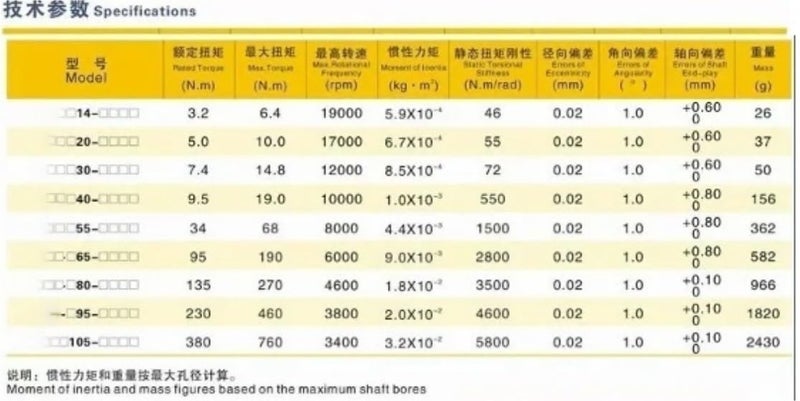 D20 L30 Motor Shaft Coupler Inner Hole 6 to 10 Millimeters Flexible Jaw Plum Coupling(7mm to 10mm) - Image 5