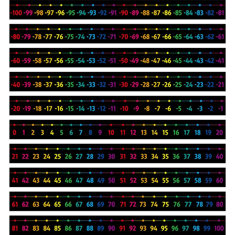 Number Line Bulletin Board Set 100 to 100 Number Line Classroom Decoration with PET Film Bulletin Board Border Math Class Decoration Supplies for Classroom School Wall Teacher Office Kids Room
