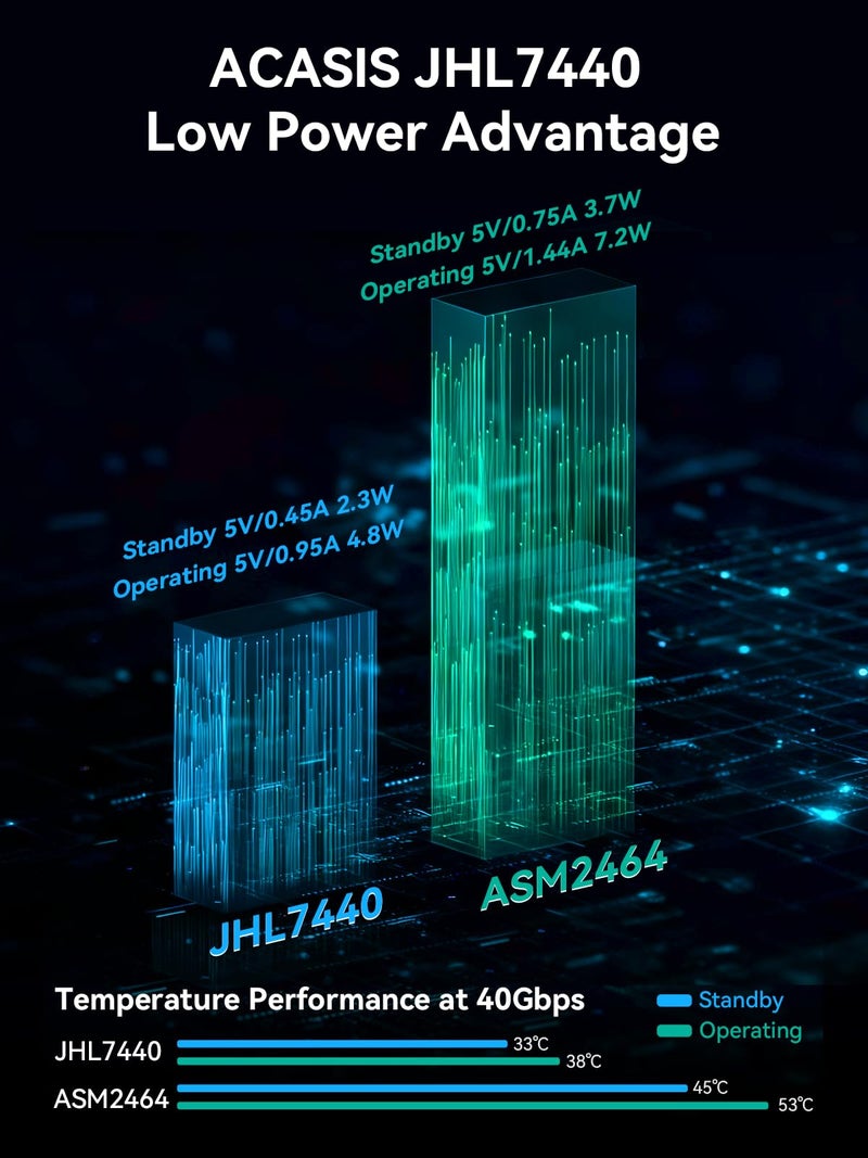 ACASIS 40Gbps M.2 NVMe SSD Enclosure with Cooling Fan,Tool Free Installation,NVMe Enclosure for M1/M2 Pro/Max, Compatible with USB4/3.2/3.1/3.0/2,Support 2280/2260/2242/2230 B+M M-Key - Image 3