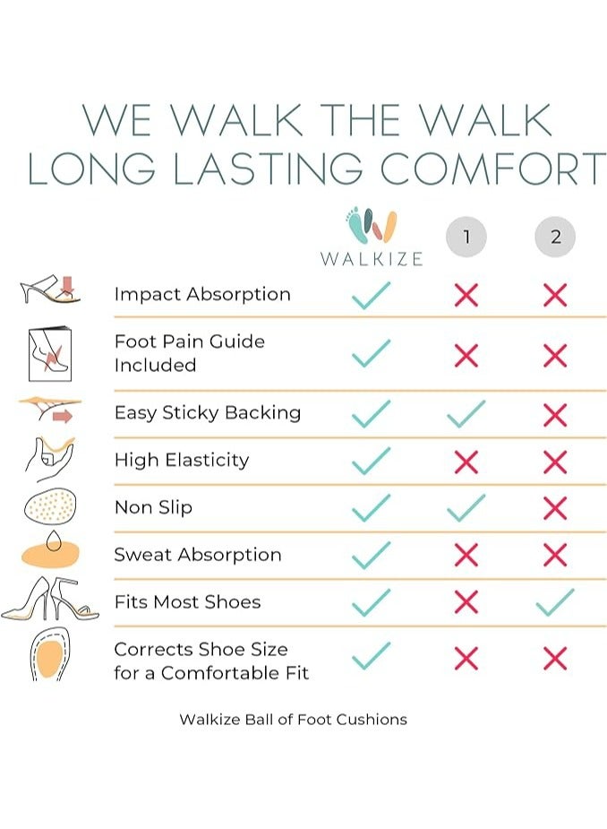 Fanski Metatarsal Pads Women | Heel Inserts for Women | Ball of Foot Cushions (2 Pairs Foot Pads) All Day Pain Relief and Comfort One Size Fits Shoe Inserts for Women - Image 4