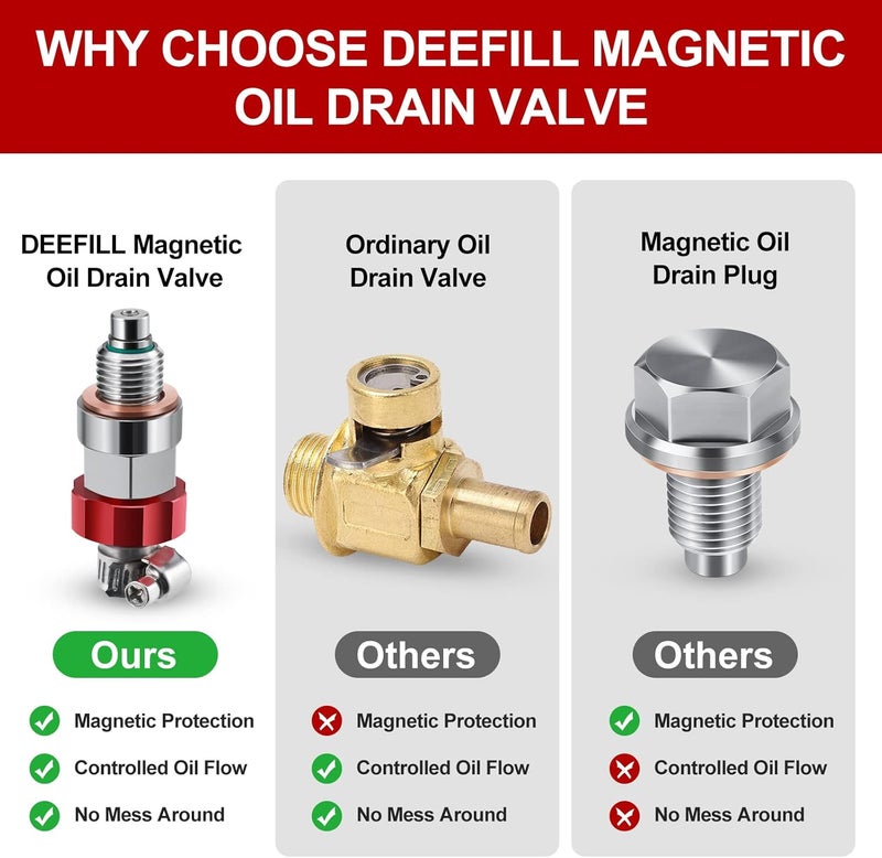 DEEFILL Magnetic Stainless Steel Oil Drain Valve - M12 x 1.25 - Image 4