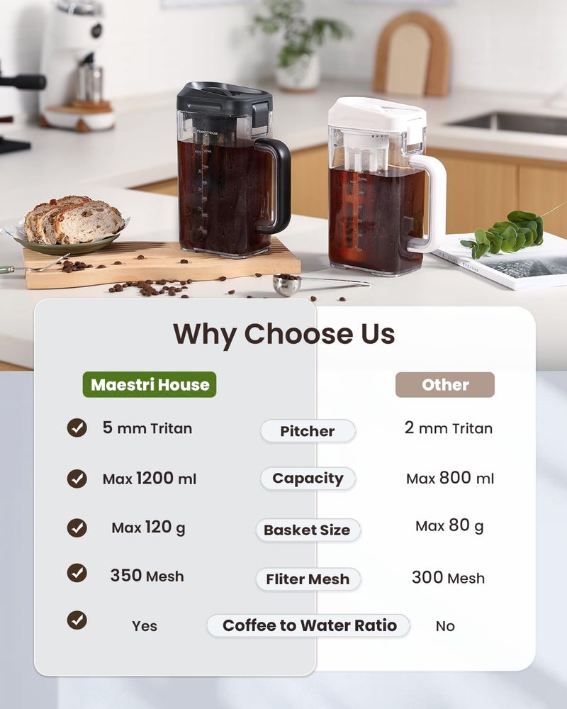 Maestri House Compact Cold Brew Coffee Maker, 40oz Iced Tea and Coffee Maker Brewer Space Saving Tritan Pitcher, 350 Mesh Filter, 100% Leak-Proof - Image 2