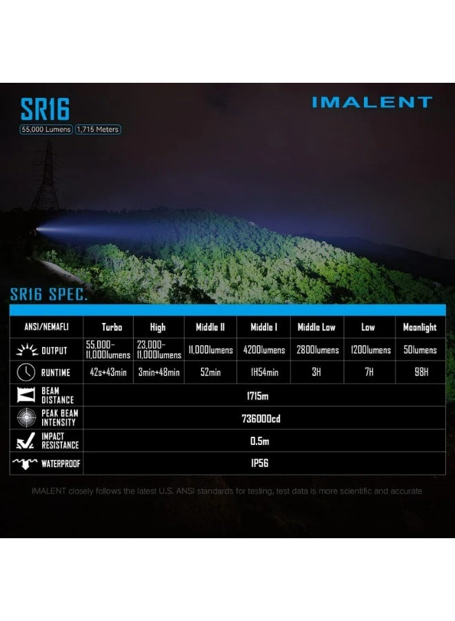 IMALENT SR16 55000 Lumens Rechargeable Flashlight, Ultra Bright LED Searchlight with 1715m Beam Distance, High Power Tactical Torch with Multiple Modes for Outdoor, Camping, Emergency - Image 5