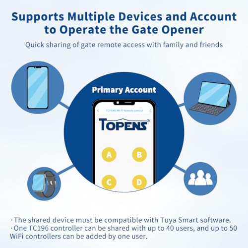 TOPENS TC196 Tuya WiFi Remote Control for Automatic Swing Sliding Gate Opener Garage Door Opener with iOS and Android App WiFi & Bluetooth Security Gate Controller - Image 4