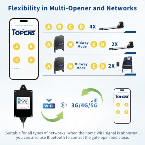 TOPENS TC196 Tuya WiFi Remote Control for Automatic Swing Sliding Gate Opener Garage Door Opener with iOS and Android App WiFi & Bluetooth Security Gate Controller - Image 5