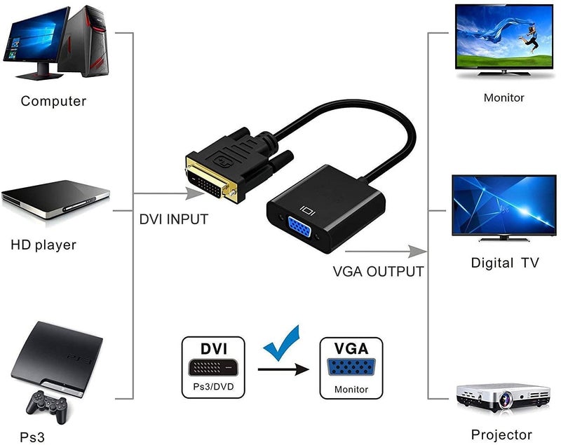 Tobo DVI to VGA Adapter, 1080p Active DVI-D to VGA Adapter Converter 24+1 Male to Female Adapte (DVI-to-VGA-Cable) TD-225TC - Image 3