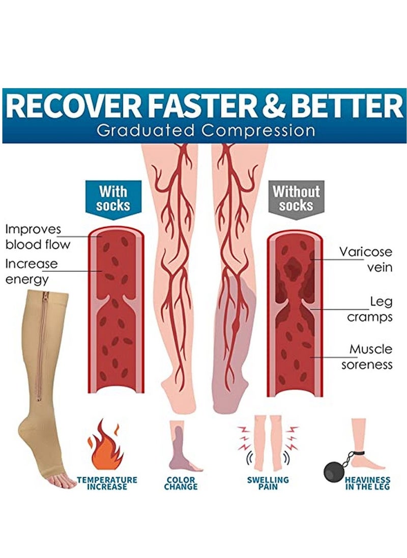 RATSAW - 15 to 20mmHg Compression Socks 2 Pairs Toeless with Copper Fiber Open Toe Knee High Support Stockings with Zipper for Men and Women Flesh and Black - Image 1