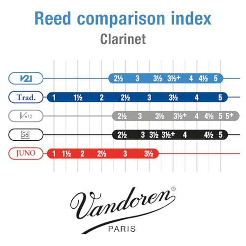 Vandoren Clarinet Reeds (CR8235) - Image 5