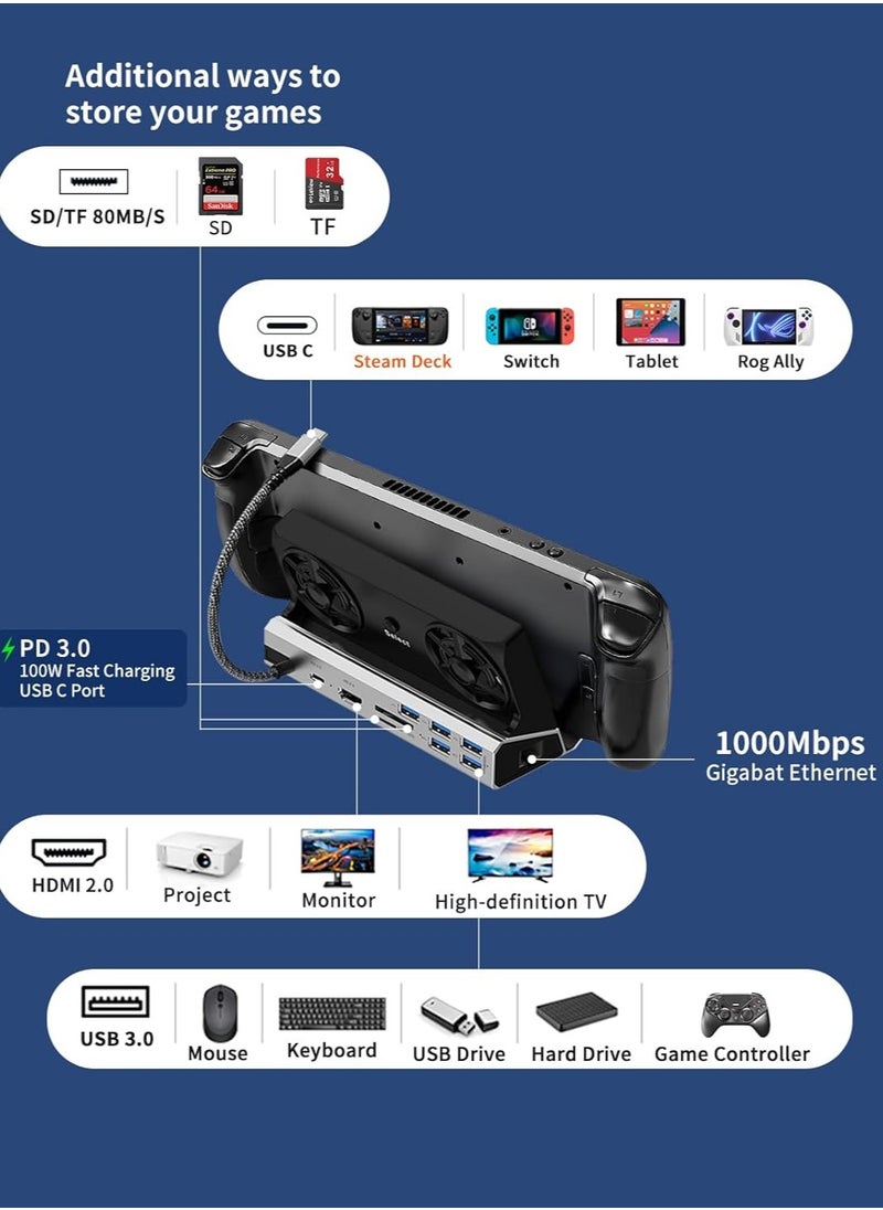 Steam Deck/Rog Ally/Switch/Legion Go Docking, Steam Deck OLED Docking Station Dual Fan,10-in-1 Stream Deck Dock, HDMI 2.0 4k@60hz, 1000Mbps Ethernet, 100W PD Charging Port, 5*USB, SD&TF