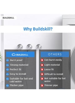 BUILDSKILL Buildskill Premium 3 Meter Flexible Washing Machine Inlet Hose Pipe for Front Top Loading Fully Automatic Washing Machine Easy to Connect and Install Lock Type Tap Adapter 1 Grey  - Image 5