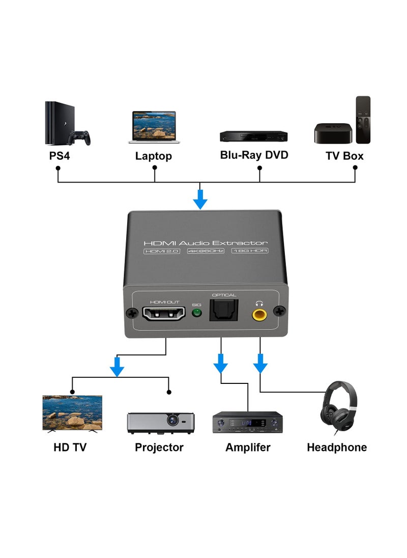 KASTWAVE - 4K 60Hz HDMI Audio Extractor Splitter Converter, HDMI to HDMI +Optical +3.5mm AUX Audio Adapter Supports HDMI 2.0,18Gpbs Bandwidth, Dolby Digital/DTS, PCM HDR10 - Image 1