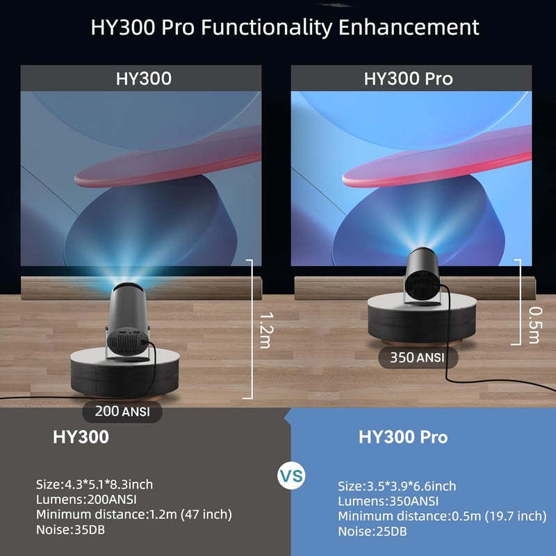 [180°Adjustable Stand] Smart Mini Projector with Android TV, Upgrade HY300 Pro Portable Projector with WiFi and Bluetooth, 4K Support, Auto Keystone, Ceiling Projector For ios and Android.Black - Image 3