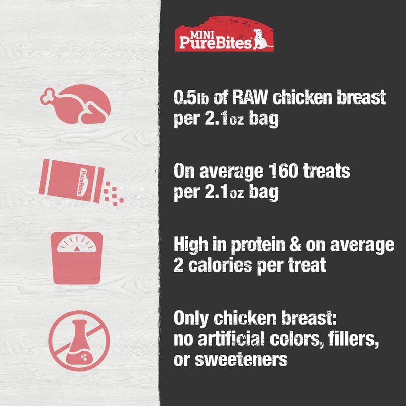 PureBites Mini Chicken Breast Freeze Dried Dog Treats, 1 Ingredient, Made in USA, 2.1oz - Image 5