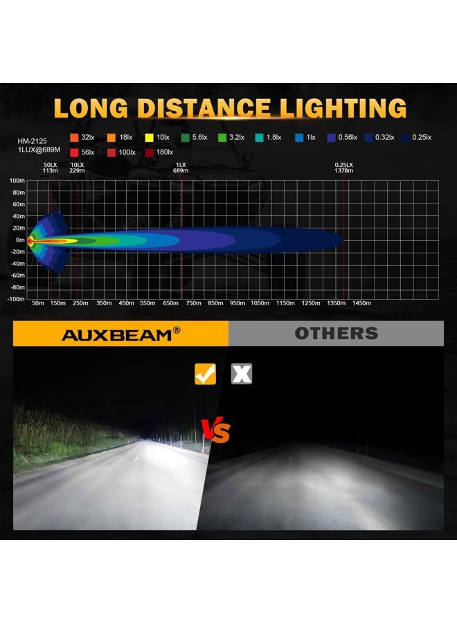 Auxbeam 7" 228W Round Off Road LED Light Module V-MAX Series 26100LM Off Road Side Driving Lights with Amber DRL, 270° Trench Auxiliary Light for Truck ATV Jeep - Image 4