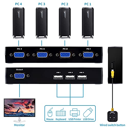 DGODRT VGA KVM Switch 4 Port, USB VGA KVM Switcher for 4 Computers Share 1 Monitor 3 USB Devices Keyboard Mouse Scanner Printer, Including 4 KVM Cables & Desktop Control - Image 3