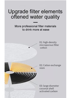 Furtey Stainless Steel Cat Water Fountain Filters 4 Pack Cat Fountain Filter for 84oz/2.5L Automatic Pet Fountain Filter  - Image 4
