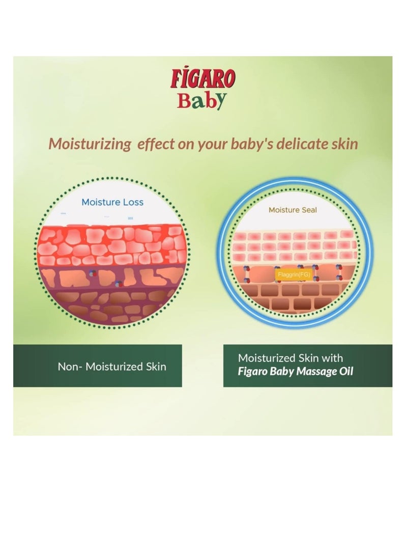 Figaro - Figaro Baby Massage Oil with Goodness of Natural Olive oil enriched with vitamin E Dermatologically tested  400 ml - Image 1