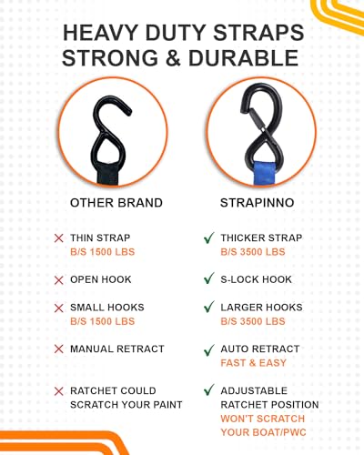 Strapinno Retractable Ratchet Straps - 1 in x 2.5 ft Heavy Duty Adjustable Boat Transom Tie Down, 2PCS, 2400lbs Breaking Strength, Safety S Hooks, For Boat, Jetski, Seadoo, Waverunner, and PWCs (Blue) - Image 5