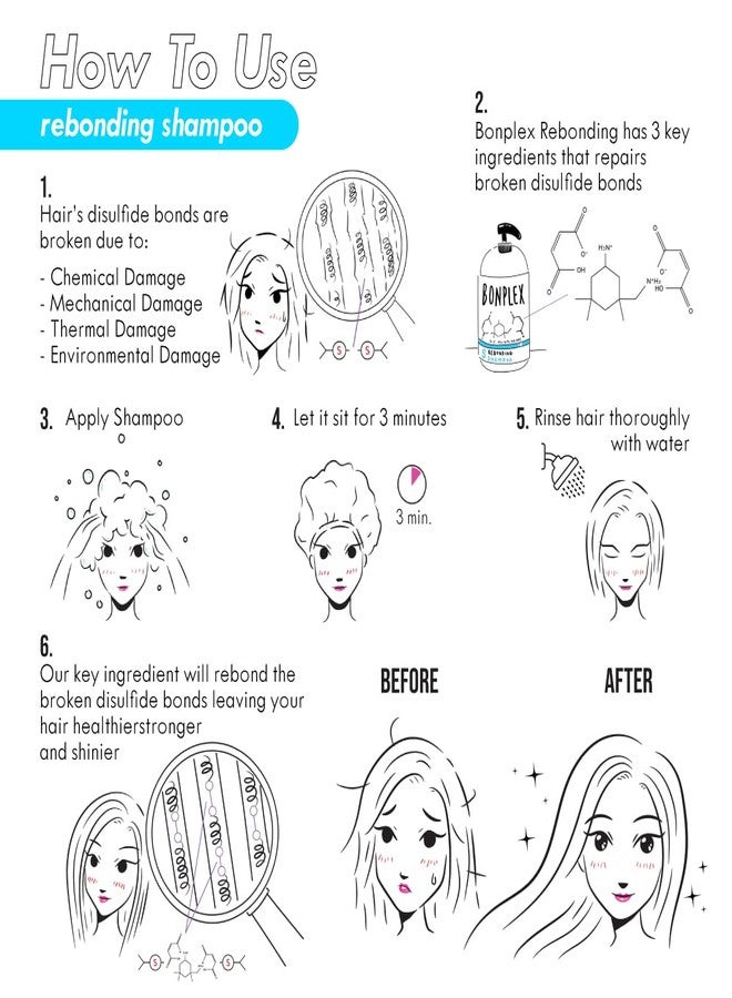 BONPLEX Rebonding Shampoo For All Hair Types | For Damaged, Dry, Brittle, Colored, Permed, and Chemically-Treated Hair | Safe for Hard Water | Reconnect Broken Disulfide Bonds - Image 5